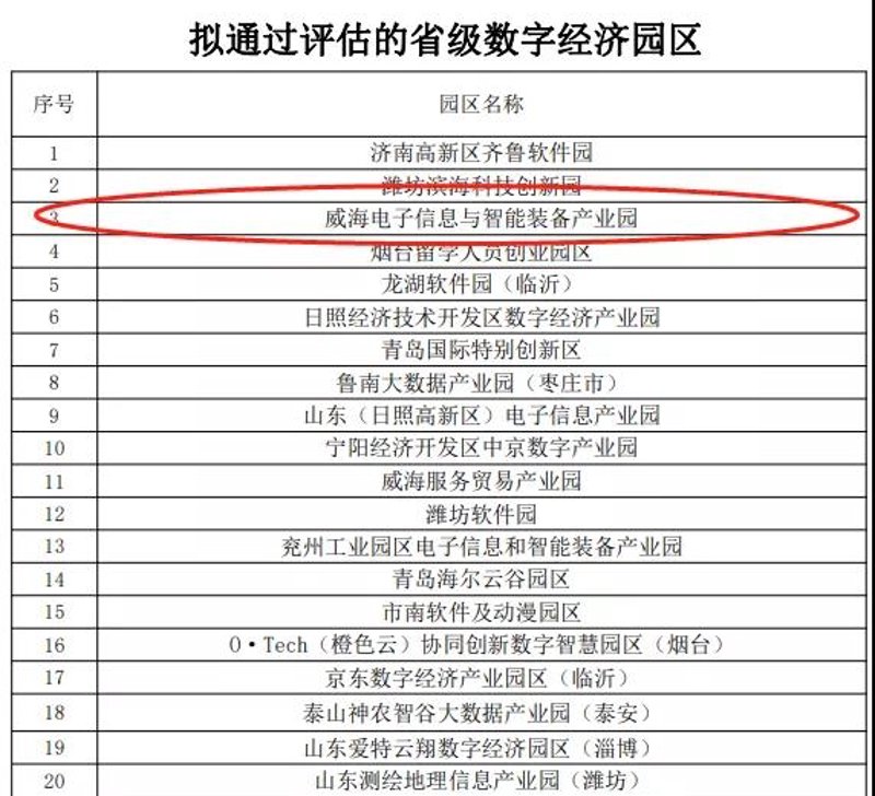 电商行业的数字化转型:威海如何打造新的商业生态系统