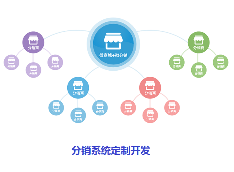 威海商城系统推动本地商业变革